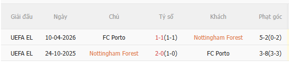 Nhận định Fiorentina vs Crystal Palace (2h00 ngày 174) Cách biệt quá lớn 5