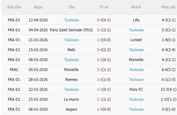 Nhận định Lens vs Toulouse (1h45 ngày 184) Nỗ lực giành 3 điểm 4