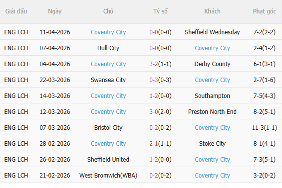 Nhận định Blackburn vs Coventry (2h00 ngày 184) Không dễ cho đội khách 4