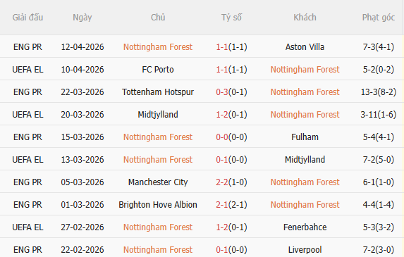 Nhận định Nottingham vs Porto (2h00 ngày 174) Khó lường 4 Nhận định Nottingham vs Porto (2h00 ngày 174) Khó lường 4