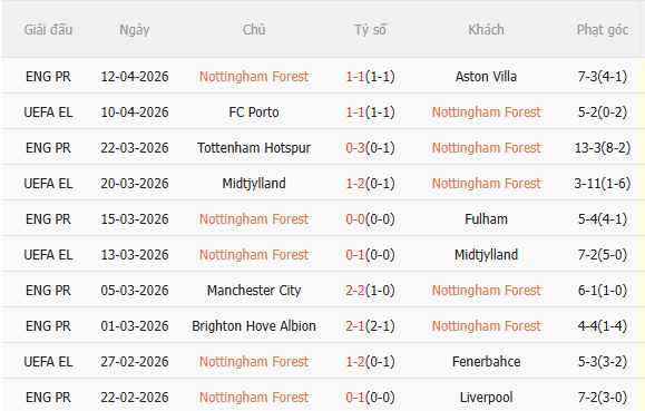 Nhận định Fiorentina vs Crystal Palace (2h00 ngày 174) Cách biệt quá lớn 3