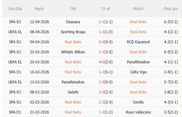 Nhận định Real Betis vs Braga (2h00 ngày 174) Lợi thế sân nhà 3 Nhận định Real Betis vs Braga (2h00 ngày 174) Lợi thế sân nhà 3
