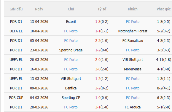 Nhận định Nottingham vs Porto (2h00 ngày 174) Khó lường 5 Nhận định Nottingham vs Porto (2h00 ngày 174) Khó lường 5