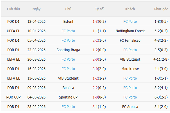 Nhận định Fiorentina vs Crystal Palace (2h00 ngày 174) Cách biệt quá lớn 4