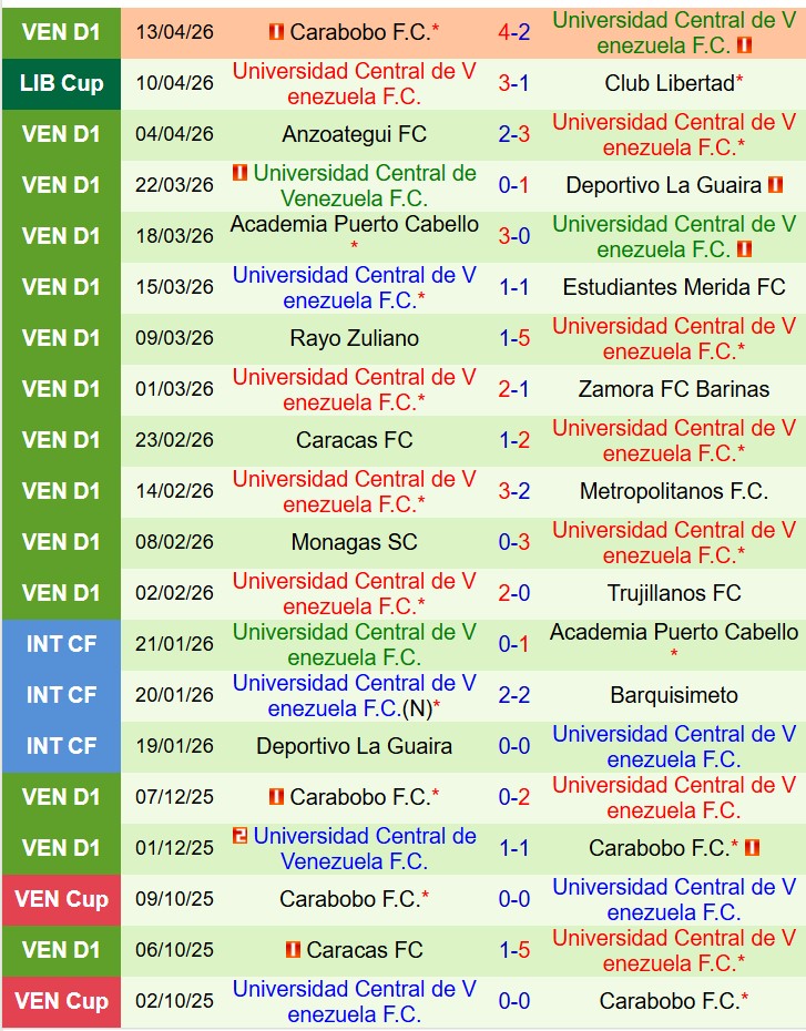 Nhận định Independiente del Valle vs Universidad Central 9h00 ngày 164 (Copa Libertadores) 2