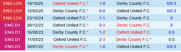 Derby County vs Oxford