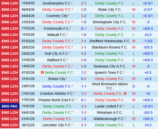 Derby County vs Oxford