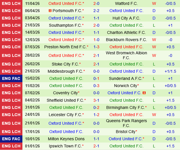 Derby County vs Oxford