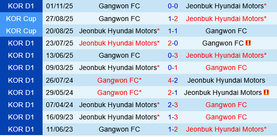 Gangwon vs Jeonbuk