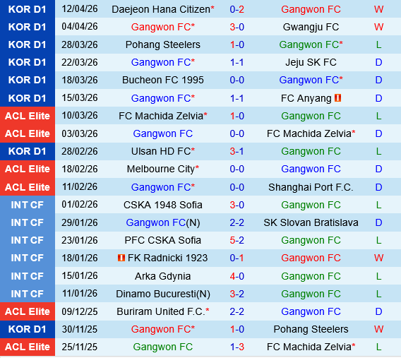 Gangwon vs Jeonbuk