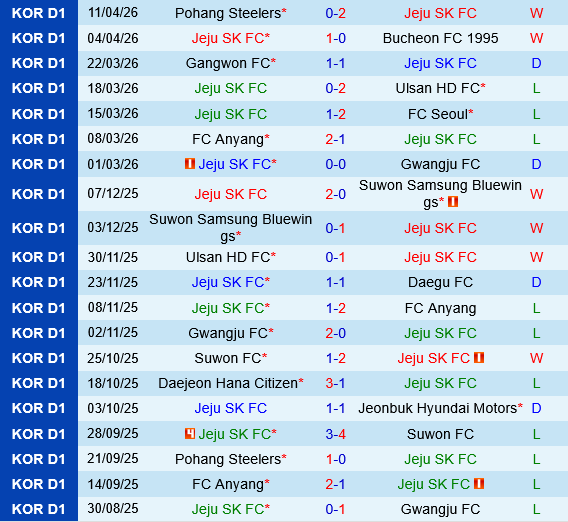 Jeju SK vs Gimcheon Sangmu