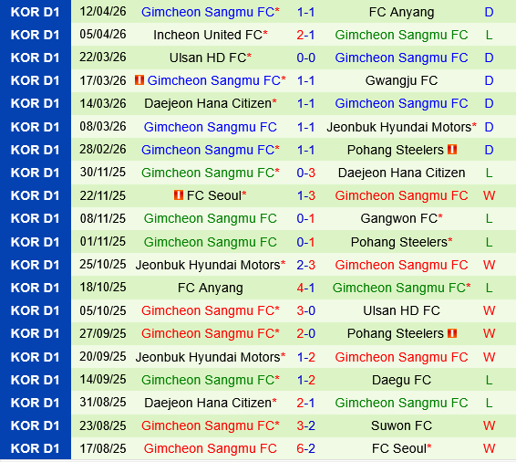 Jeju SK vs Gimcheon Sangmu
