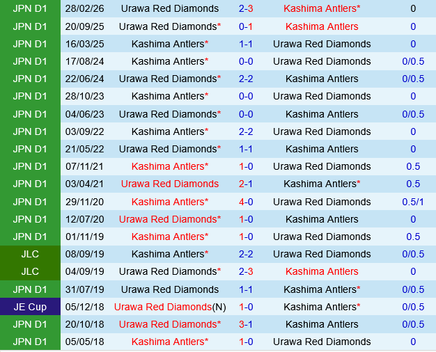 Kashima Antlers vs Urawa Red Diamonds