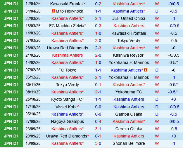 Kashima Antlers vs Urawa Red Diamonds