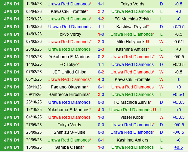 Kashima Antlers vs Urawa Red Diamonds
