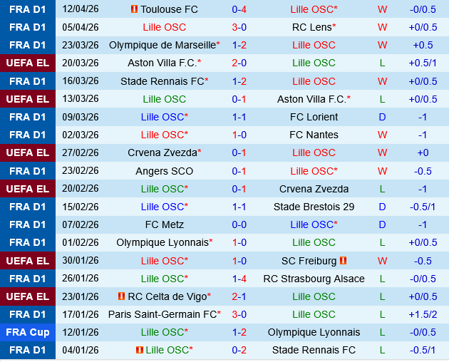 Lille vs Nice Lille vs Nice