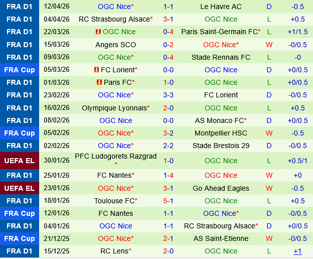 Lille vs Nice Lille vs Nice