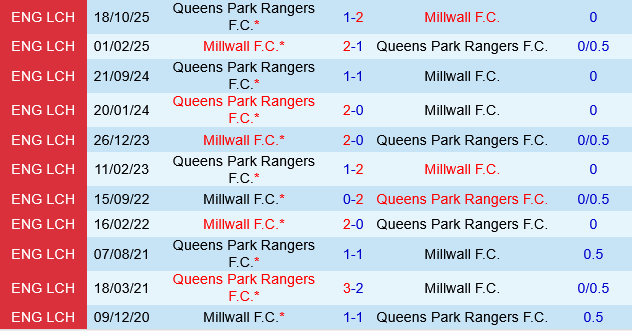 Millwall vs QPR