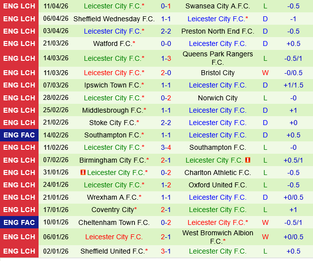 Portsmouth vs Leicester