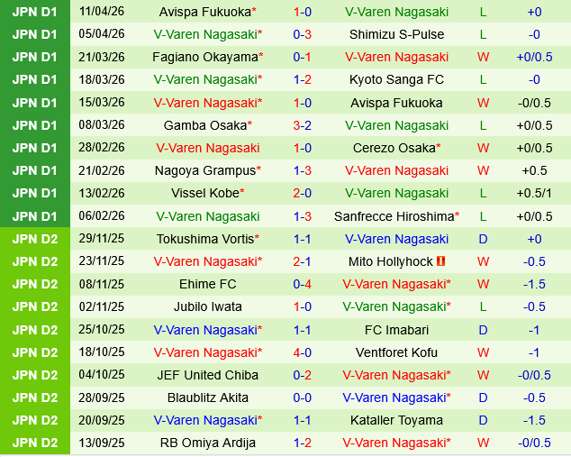 Sanfrecce Hiroshima vs V-Varen Nagasaki