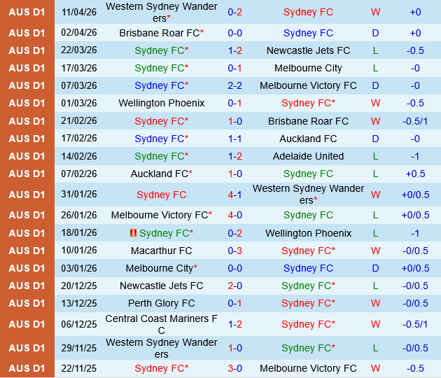 Sydney FC vs Perth Glory