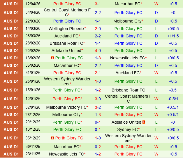 Sydney FC vs Perth Glory
