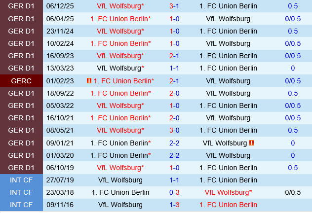 Union Berlin vs Wolfsburg