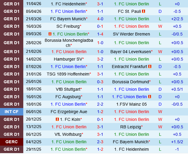 Union Berlin vs Wolfsburg