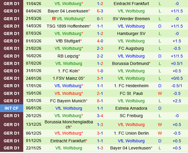 Union Berlin vs Wolfsburg
