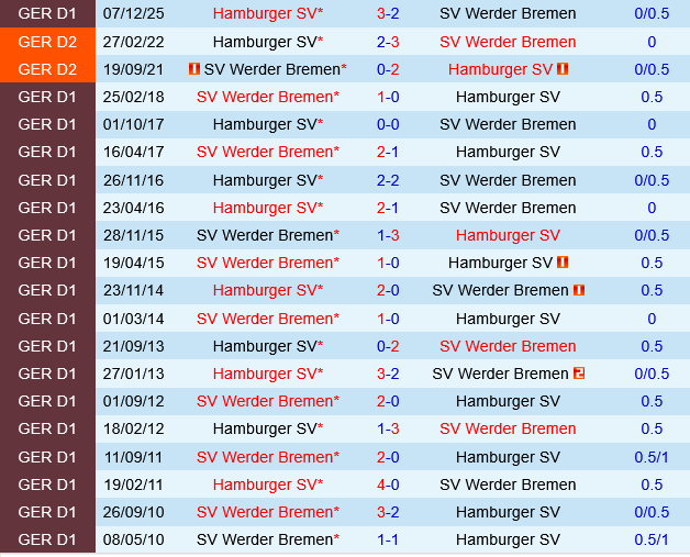 Werder Bremen vs Hamburger