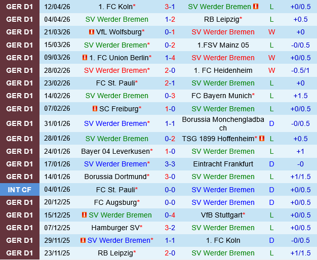 Werder Bremen vs Hamburger