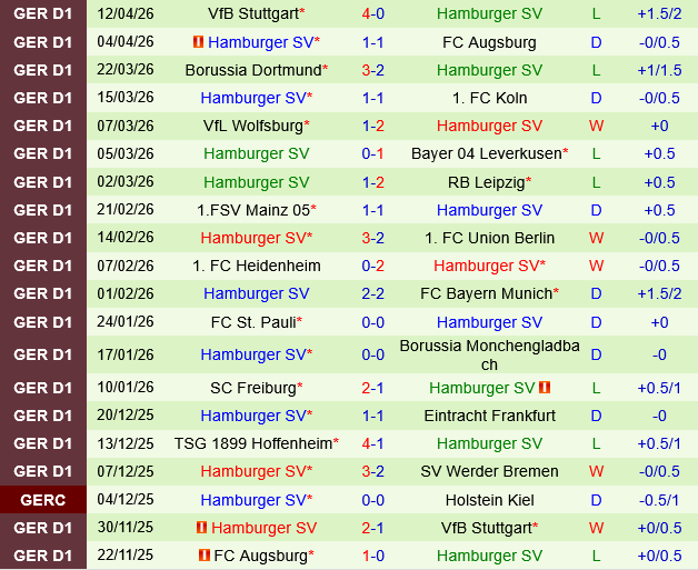 Werder Bremen vs Hamburger
