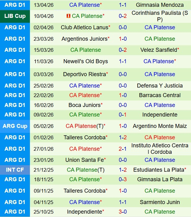 Nhận định Penarol vs Platense 7h30 ngày 174 (Copa Libertadores 2026) 2