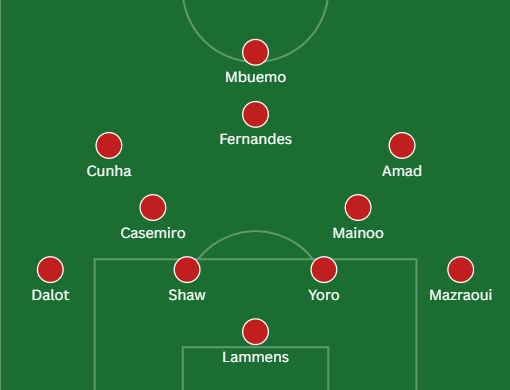 2 sơ đồ có thể được Carrick sử dụng trước Chelsea 2