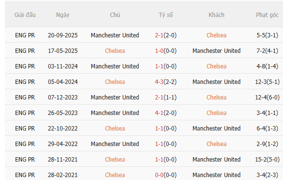 Nhận định Chelsea vs MU (02h00 ngày 194) Trận chiến sống còn 5 Nhận định Chelsea vs MU (02h00 ngày 194) Trận chiến sống còn 5