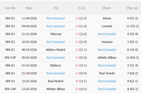 Nhận định Atletico Madrid vs Real Sociedad (2h00 ngày 194) Vượt khó giành danh hiệu 4 Nhận định Atletico Madrid vs Real Sociedad (2h00 ngày 194) Vượt khó giành danh hiệu 4