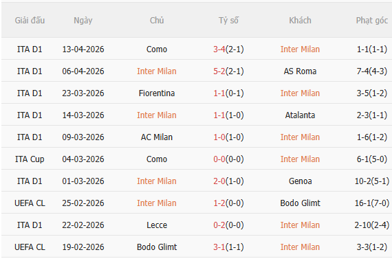 Nhận định Inter Milan vs Cagliari (1h45 ngày 184) Củng cố ngôi đầu 3 Nhận định Inter Milan vs Cagliari (1h45 ngày 184) Củng cố ngôi đầu 3