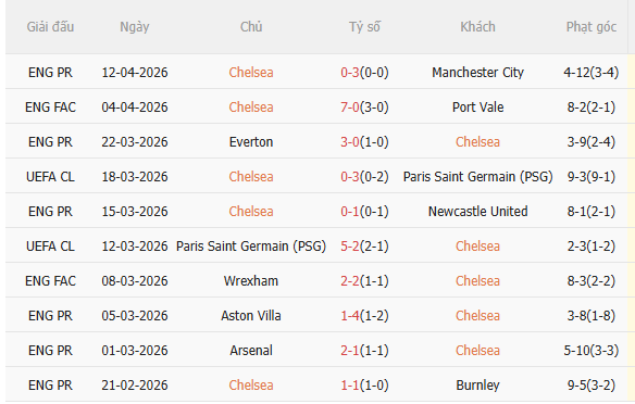 Nhận định Chelsea vs MU (02h00 ngày 194) Trận chiến sống còn 3 Nhận định Chelsea vs MU (02h00 ngày 194) Trận chiến sống còn 3