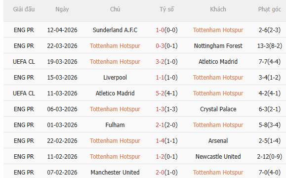 Nhận định Tottenham vs Brighton (23h30 ngày 184) Nối dài chuỗi ngày buồn 3 Nhận định Tottenham vs Brighton (23h30 ngày 184) Nối dài chuỗi ngày buồn 3