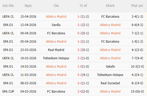 Nhận định Atletico Madrid vs Real Sociedad (2h00 ngày 194) Vượt khó giành danh hiệu 3 Nhận định Atletico Madrid vs Real Sociedad (2h00 ngày 194) Vượt khó giành danh hiệu 3