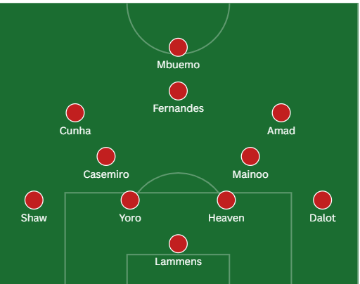 2 sơ đồ có thể được Carrick sử dụng trước Chelsea 1