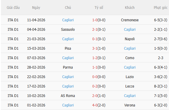 Nhận định Inter Milan vs Cagliari (1h45 ngày 184) Củng cố ngôi đầu 4 Nhận định Inter Milan vs Cagliari (1h45 ngày 184) Củng cố ngôi đầu 4