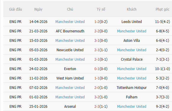 Nhận định Chelsea vs MU (02h00 ngày 194) Trận chiến sống còn 4 Nhận định Chelsea vs MU (02h00 ngày 194) Trận chiến sống còn 4