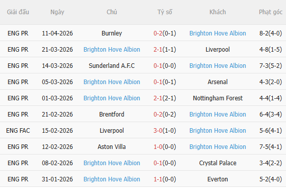 Nhận định Tottenham vs Brighton (23h30 ngày 184) Nối dài chuỗi ngày buồn 4 Nhận định Tottenham vs Brighton (23h30 ngày 184) Nối dài chuỗi ngày buồn 4