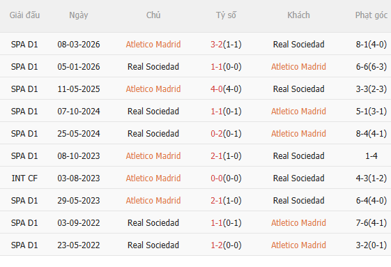 Nhận định Atletico Madrid vs Real Sociedad (2h00 ngày 194) Vượt khó giành danh hiệu 5 Nhận định Atletico Madrid vs Real Sociedad (2h00 ngày 194) Vượt khó giành danh hiệu 5