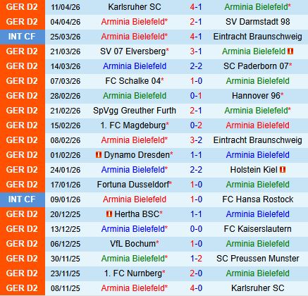 Nhận định Arminia Bielefeld vs Nurnberg 18h00 ngày 184 (Hạng 2 Đức 202526) 2