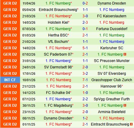 Nhận định Arminia Bielefeld vs Nurnberg 18h00 ngày 184 (Hạng 2 Đức 202526) 3