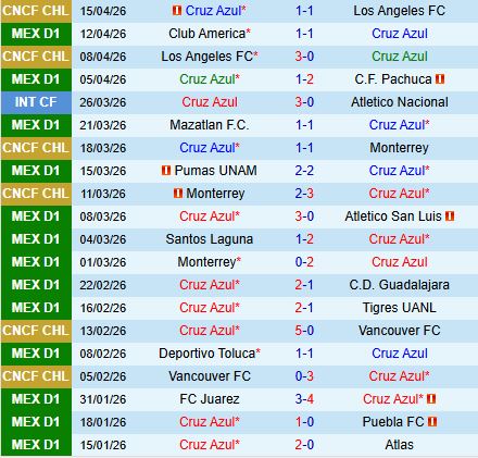 Nhận định Cruz Azul vs Tijuana 6h00 ngày 194 (VĐQG Mexico 202526) 2