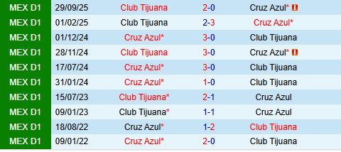 Nhận định Cruz Azul vs Tijuana 6h00 ngày 194 (VĐQG Mexico 202526) 1