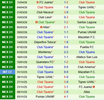 Nhận định Cruz Azul vs Tijuana 6h00 ngày 194 (VĐQG Mexico 202526) 3